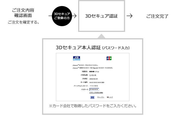 3Dセキュアを利用した場合の購入方法について